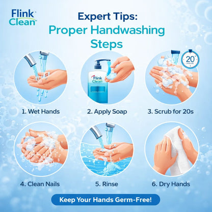 Flink Clean handwashing steps illustration on a blue background